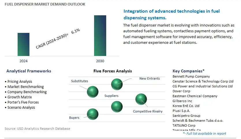 Fuel Dispenser Industry- Market Size, Share, Trends, Growth Outlook